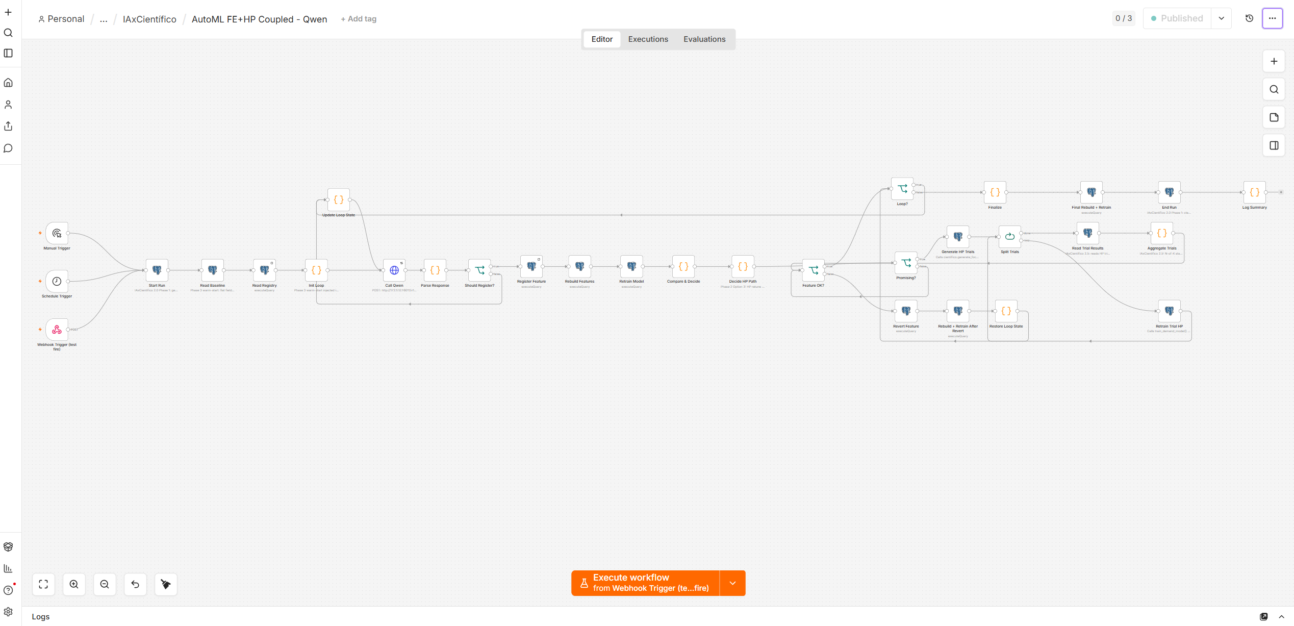 Automated orchestration (n8n)